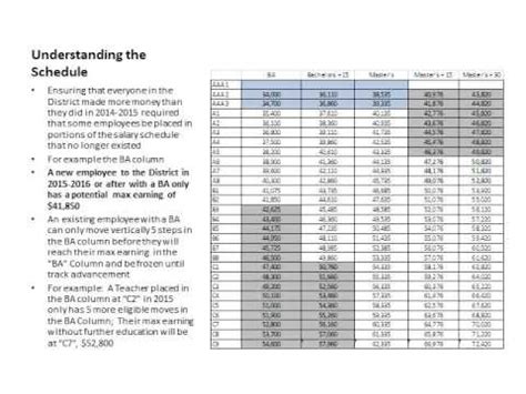 fulton county salaries|fulton county salary schedules.